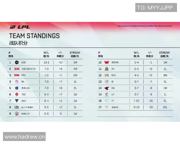 极限运动会最新积分榜揭晓北京街舞队凭66分稳居第一名 极限运动会最新积分榜揭晓北京街舞队凭66分稳居第一名