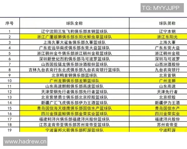 浙江CBA球队最新成员阵容一览及战力分析 浙江CBA球队最新成员阵容一览及战力分析