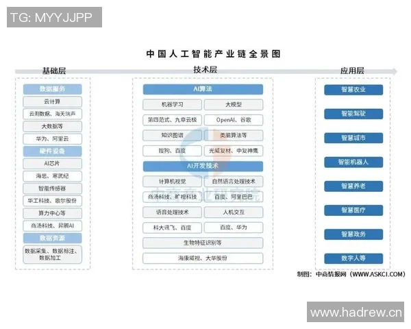 全球科技巨头加速布局人工智能产业 未来发展趋势引关注 全球科技巨头加速布局人工智能产业 未来发展趋势引关注
